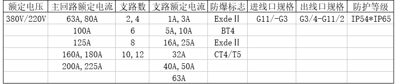 安徽匯民防爆電氣有限公司防爆配電柜參數(shù) 安徽匯民防爆電氣有限公司防爆配電柜參數(shù)