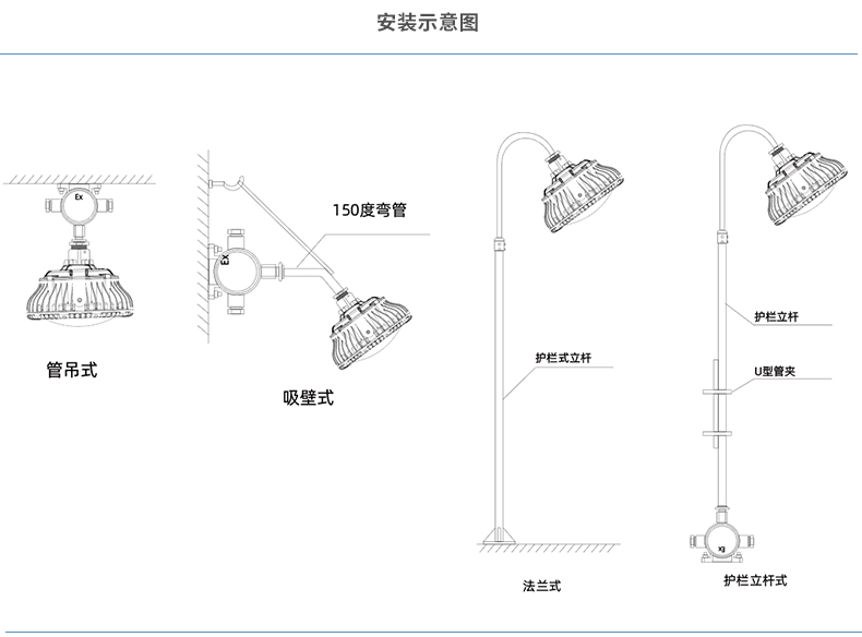 安徽匯民防爆電氣有限公司發布LED防爆燈具安裝示意圖 安徽匯民防爆電氣有限公司發布LED防爆燈具安裝示意圖