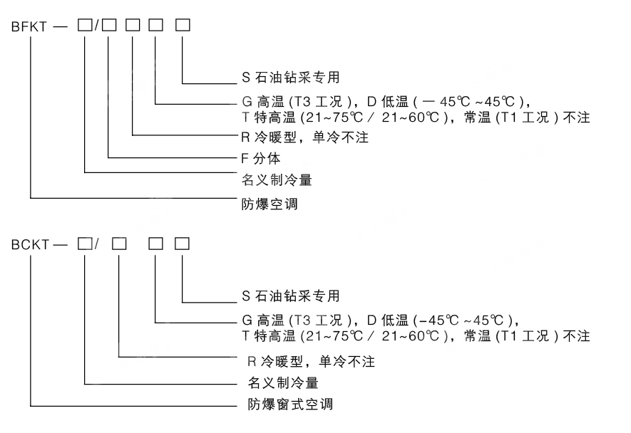 安徽匯民防爆電氣有限公司發布原油鉆探專用防爆空調型號編制說明 安徽匯民防爆電氣有限公司發布原油鉆探專用防爆空調型號編制說明