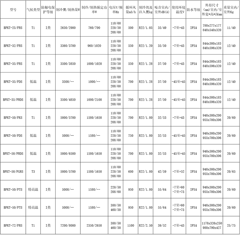 安徽匯民防爆電氣有限公司發布原油鉆探專用防爆空調主要型號性能參數 安徽匯民防爆電氣有限公司發布原油鉆探專用防爆空調主要型號性能參數