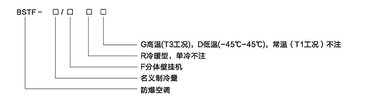 安徽匯民防爆電氣有限公司掛壁式防爆空調型號規格解讀 安徽匯民防爆電氣有限公司掛壁式防爆空調型號規格解讀