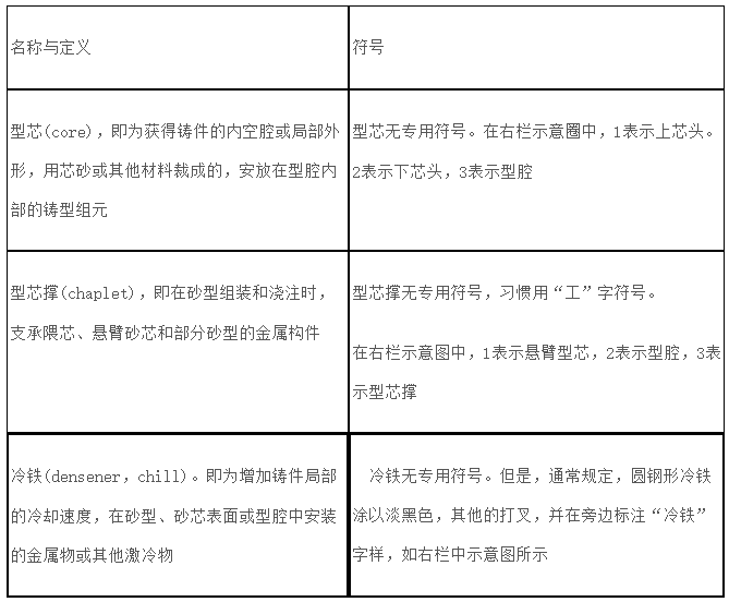 安徽匯民防爆電氣有限公司防爆電氣設(shè)備鑄造工藝圖表 安徽匯民防爆電氣有限公司防爆電氣設(shè)備鑄造工藝圖表